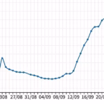 Covid-19 en Algérie : la courbe des contaminations repart à la hausse