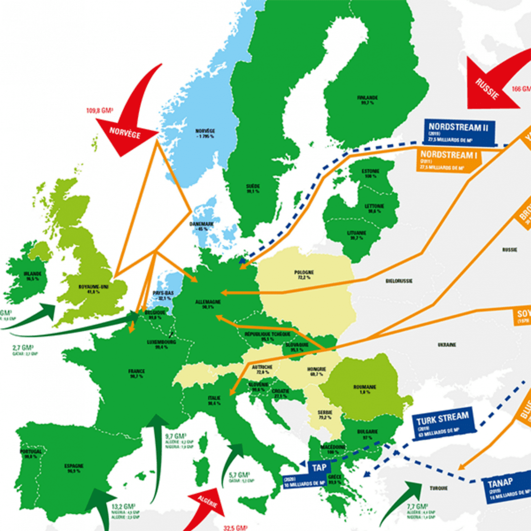 gaz europe