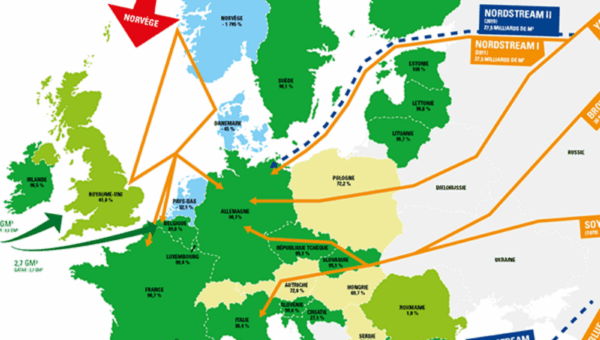 La France se dirige vers les EAU pour ses besoins énergétiques, et l’Allemagne et l’Italie vers l’Algérie
