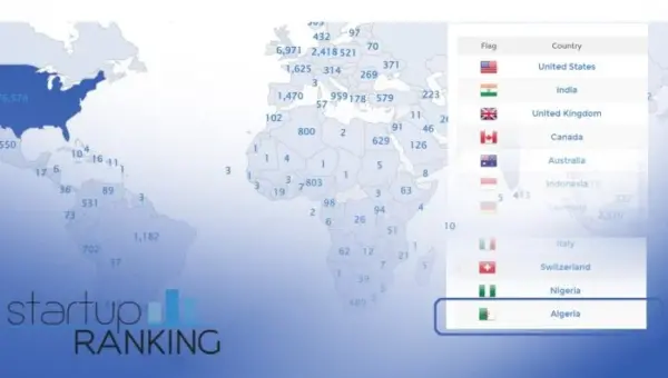 L&rsquo;Algérie se hisse au deuxième rang en Afrique en termes de start-ups actives